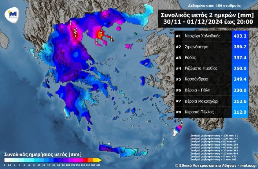 Μεγάλα ύψη βροχής και στη Θάσο