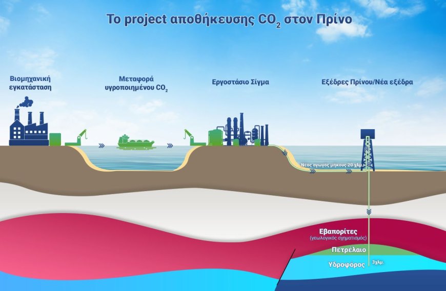 Καβάλα: Ανησυχία για τη Μονάδα Αποθήκευσης CO2 στον Πρίνο