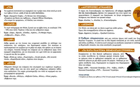 «Θεμελιώδη στοιχεία»: Κεραμικά και γυάλινα έργα της Έ. Καραπούλη και του Ά. Γεωργίου σε μια πρωτότυπη έκθεση στο αρχαιολογικό μουσείο Κομοτηνής