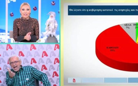 Δήμος Βερύκιος και Τίνα Μεσσαροπούλου σε επικό καβγά στον αέρα: «Τι λες, κυρία μου; Βάλε το μυαλό σου λίγο να σκεφτεί» – «Μπορώ κι εγώ να πάθω υστερία»