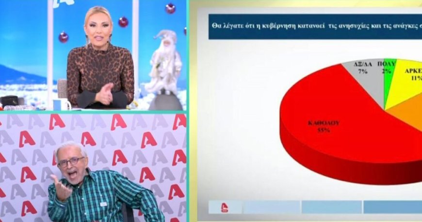 Δήμος Βερύκιος και Τίνα Μεσσαροπούλου σε επικό καβγά στον αέρα: «Τι λες, κυρία μου; Βάλε το μυαλό σου λίγο να σκεφτεί» – «Μπορώ κι εγώ να πάθω υστερία»