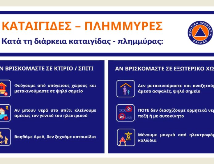 Κομοτηνή: Συστάσεις Δήμου και Περιφέρειας ενόψει ισχυρών βροχών και καταιγίδων